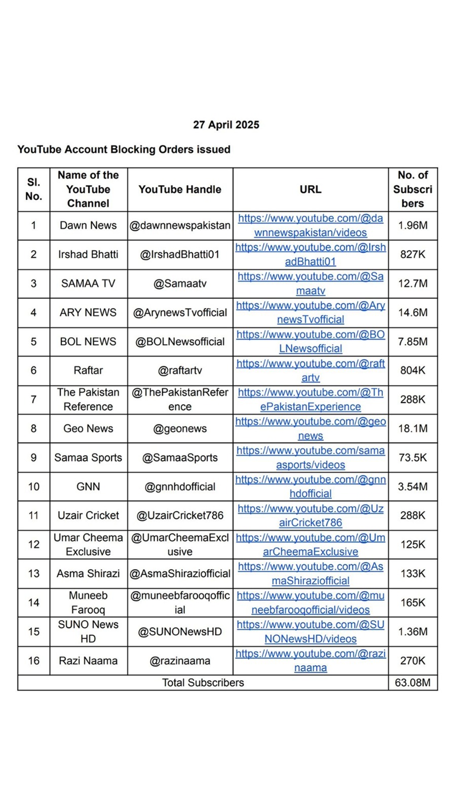 Pakistani_YouTube_channels_banned